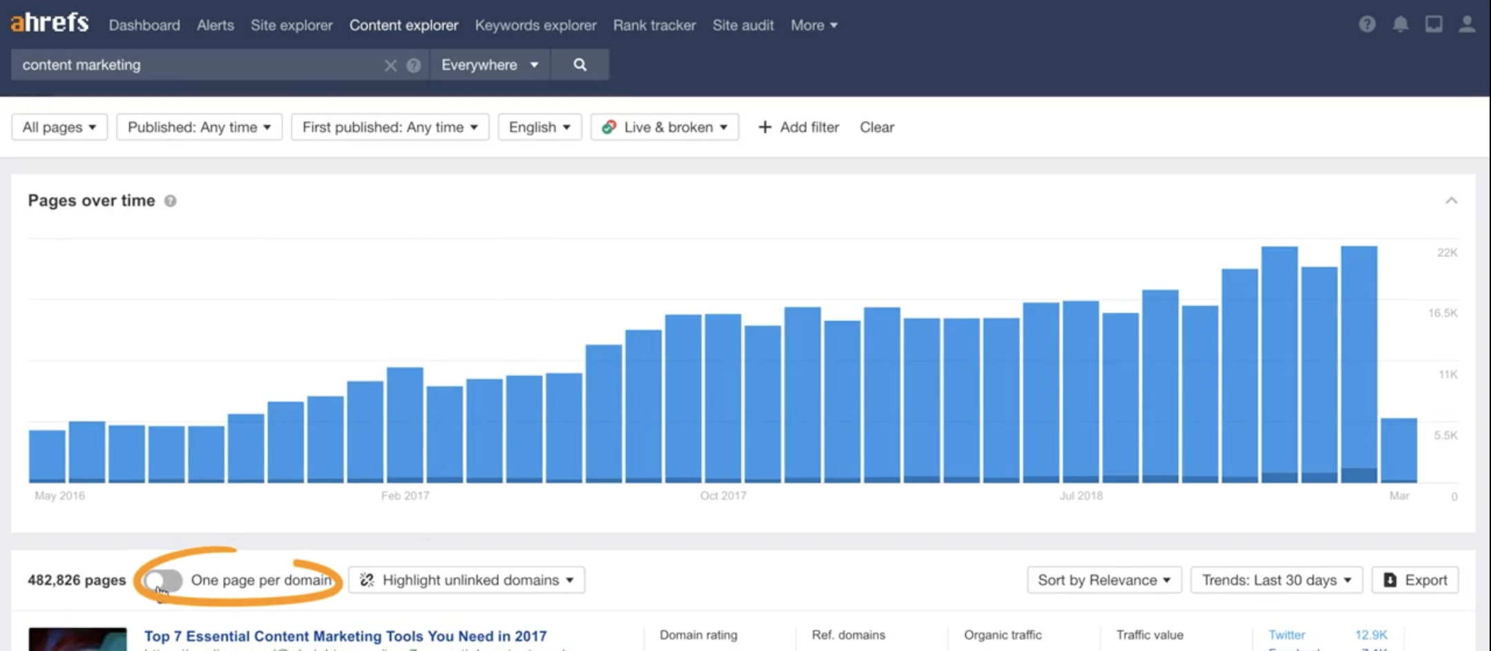 ahrefs broken links