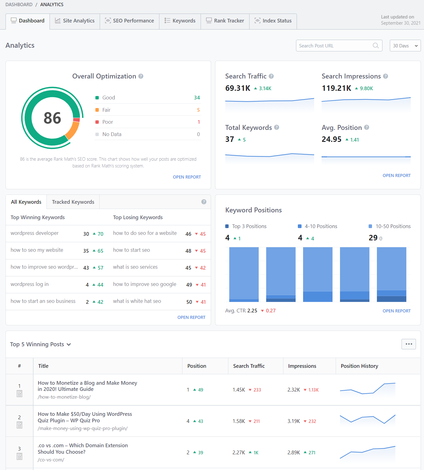 Rank Math Analytics Dashboard