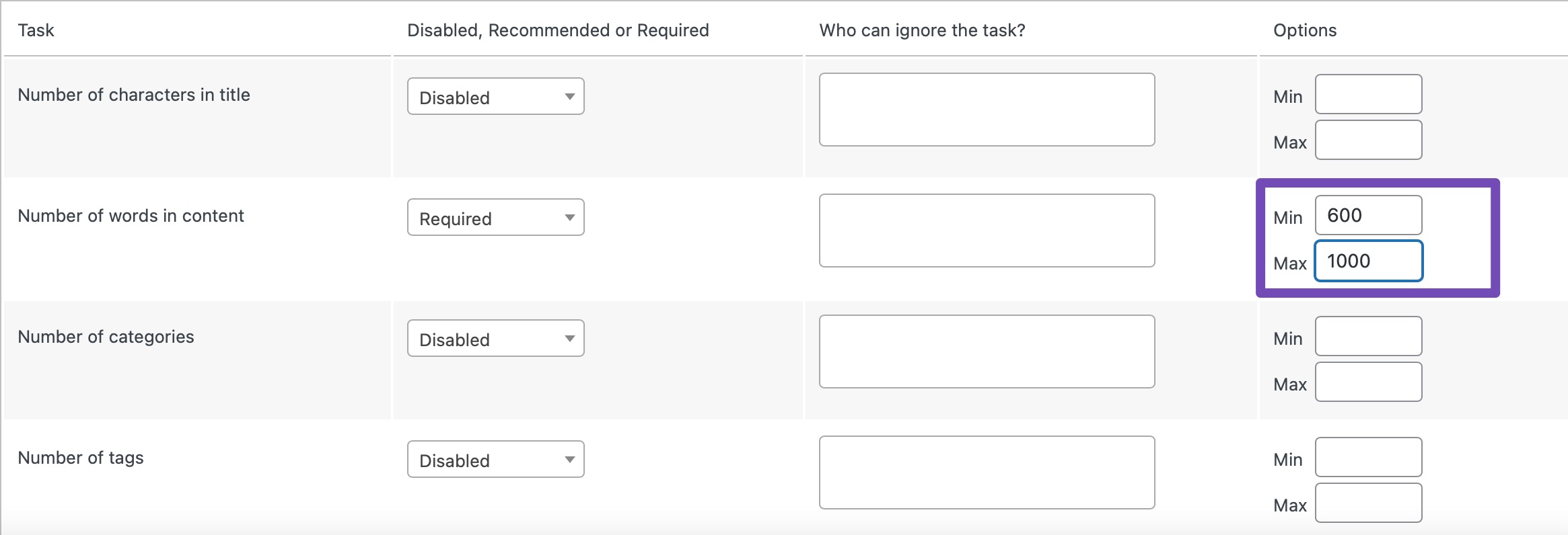 Set minimum word count