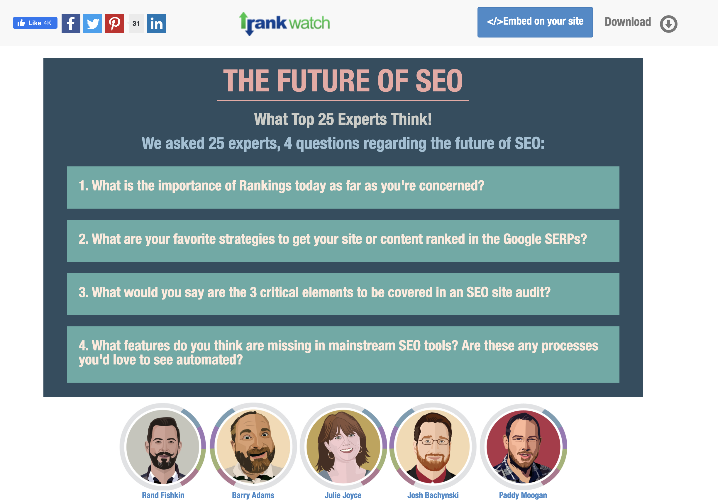 rank watch uses an influencer round-up post to gain links

