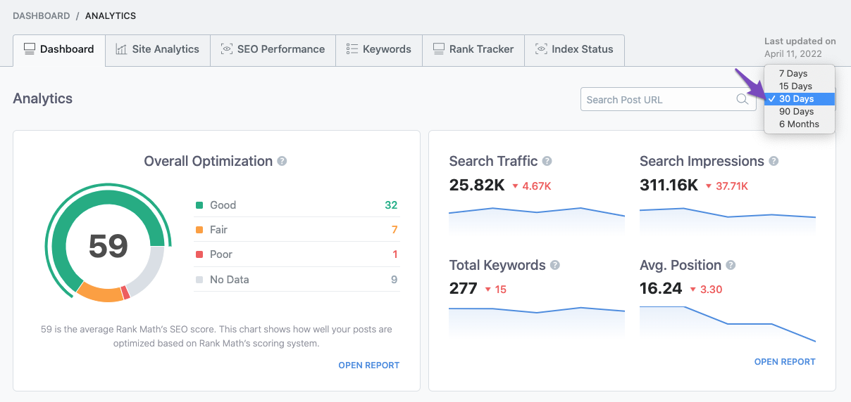 Change Rank Math Analytics timeframe