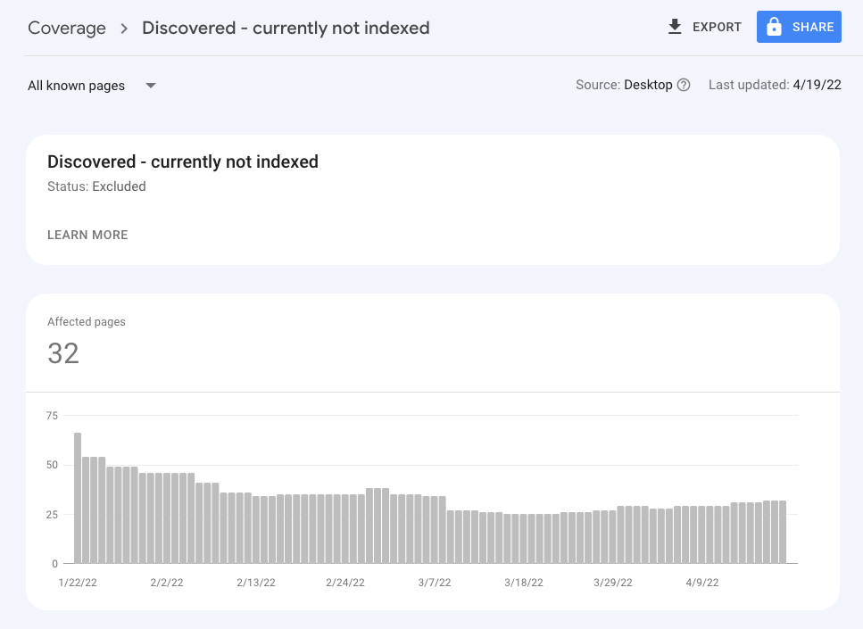 Discovered - currently not indexed - Google Search Console status