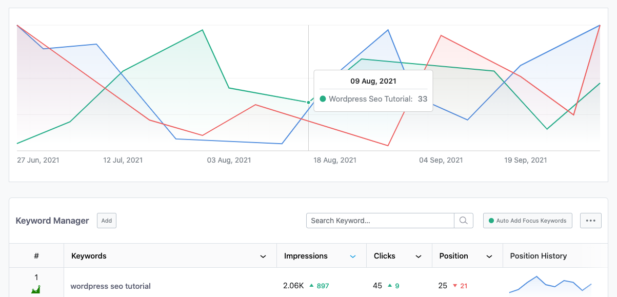 playoffpredictors.com Traffic Analytics, Ranking Stats & Tech Stack