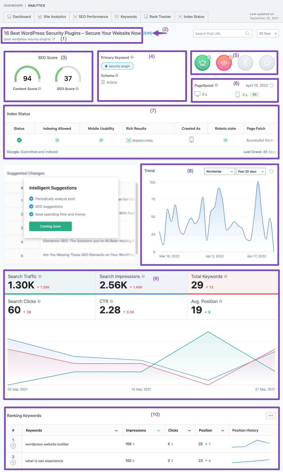 playscores.com Traffic Analytics, Ranking Stats & Tech Stack