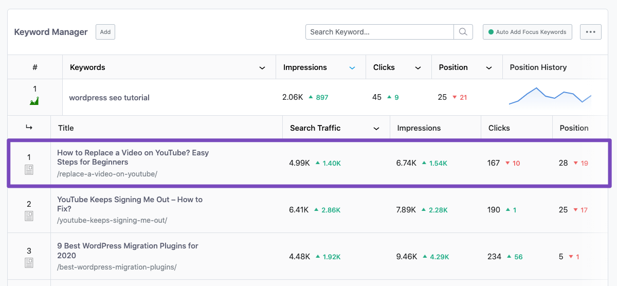 Posts ranking for a keyword