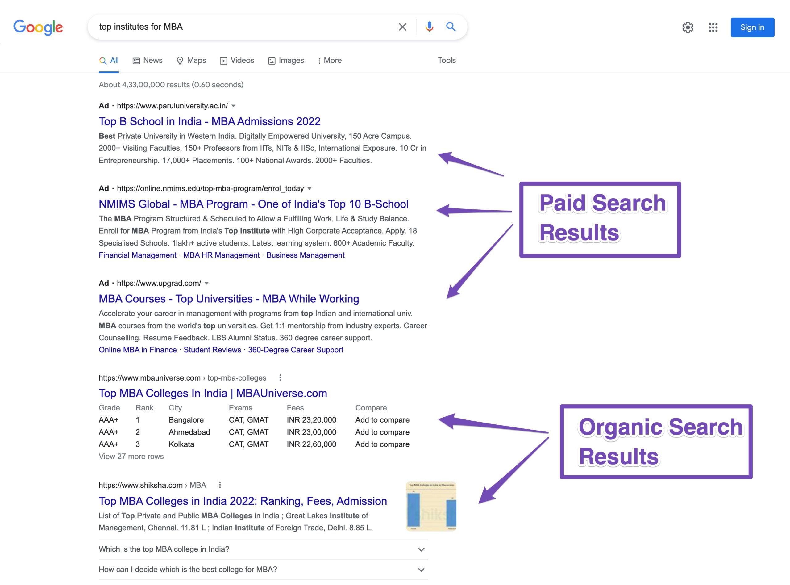 Organic and Paid Search results