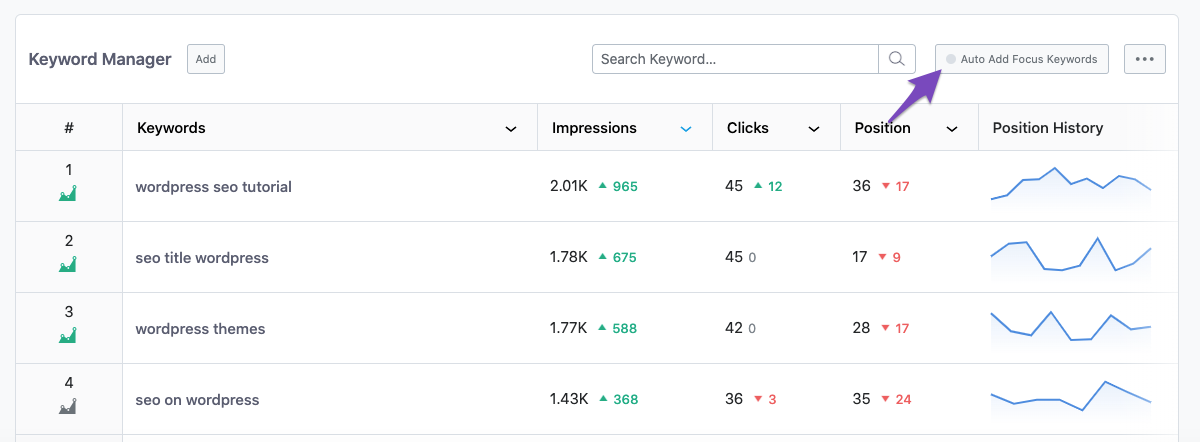 Choose Auto Add Focus Keywords