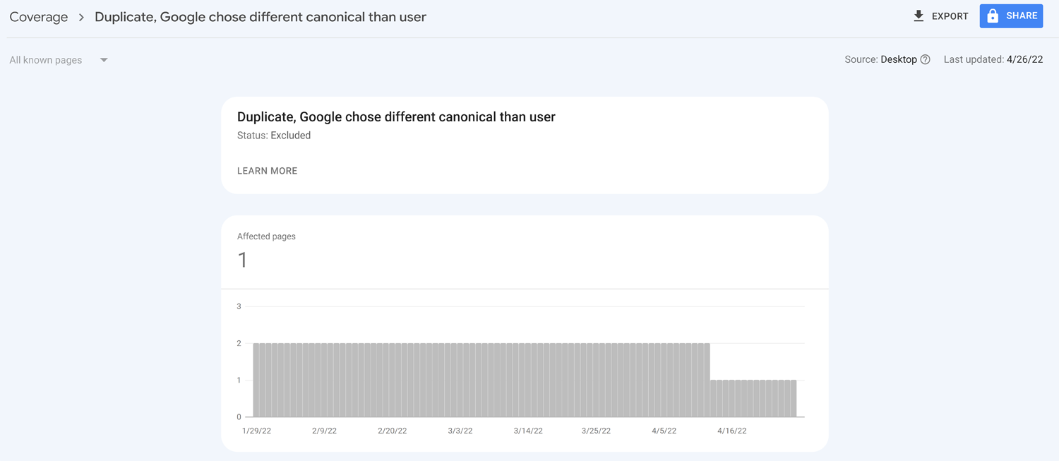 Duplicate, Google chose different canonical than user