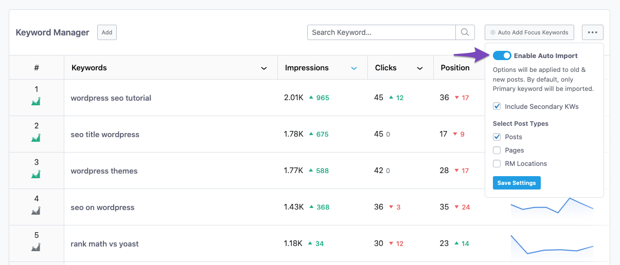 Enable Auto Import Focus Keywords