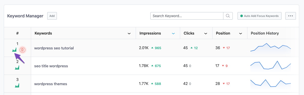 Include keyword in graph