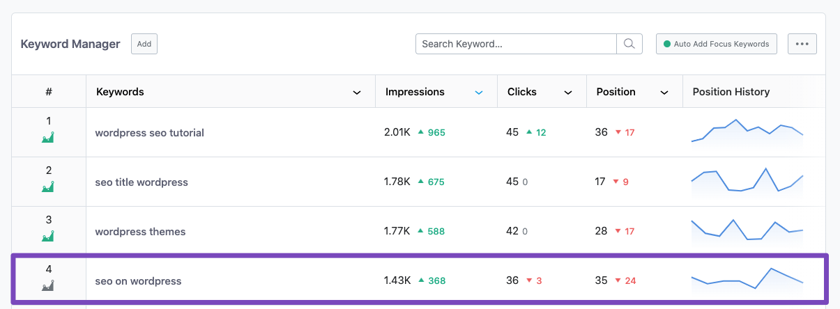 New keyword to Rank Tracker