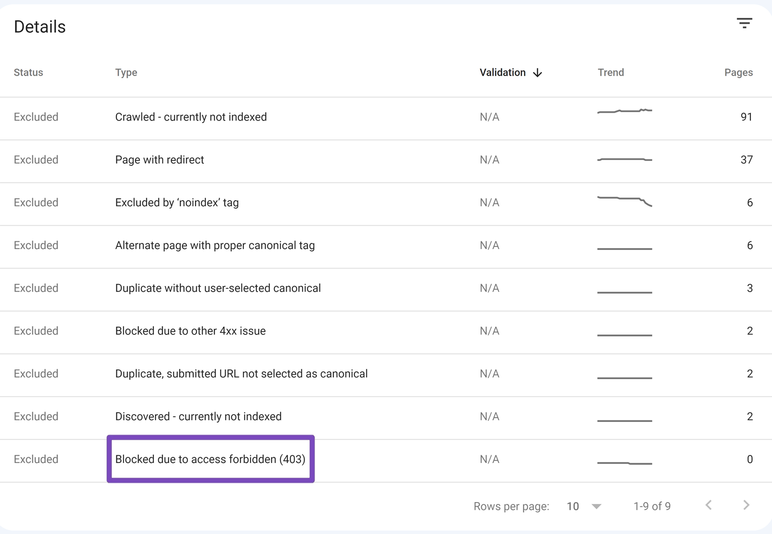 Diagnosing 403 Forbidden Errors