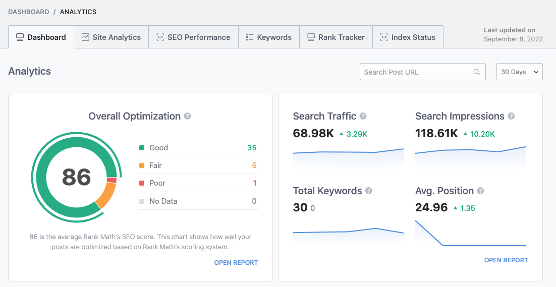 Rank Math Analytics