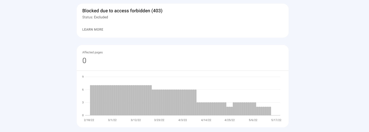 Blocked due to access forbidden (403) status in Google Search Console