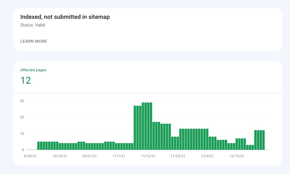 Indexed, Not submitted in Sitemap