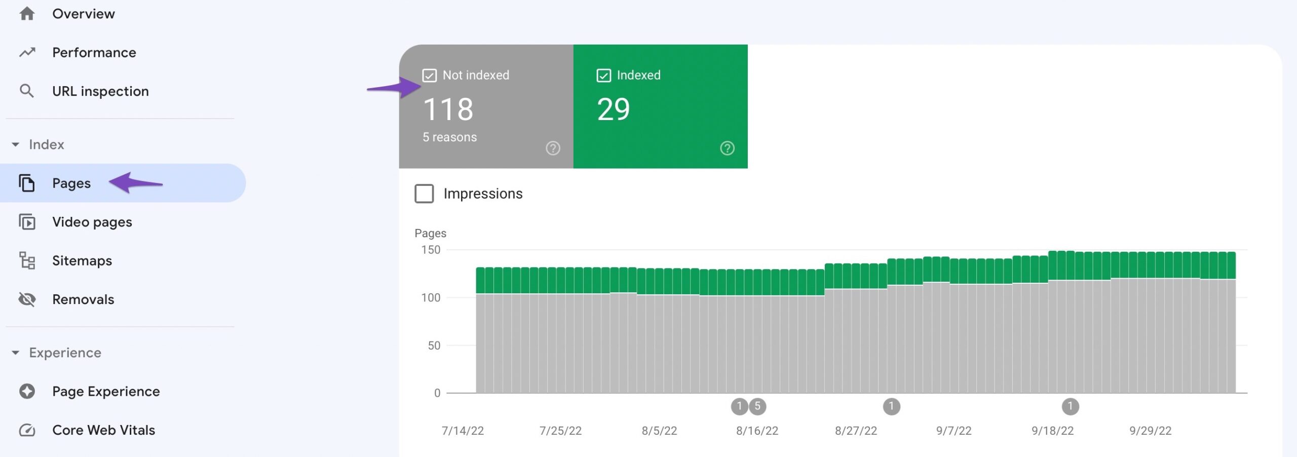 "Coverage" section of Google Search Console