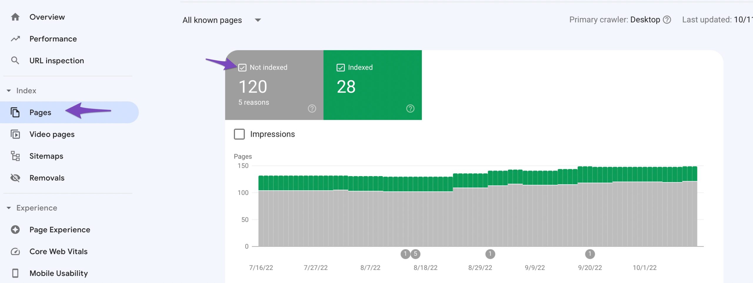 Excluded by NoIndex tag - Google Search Console status