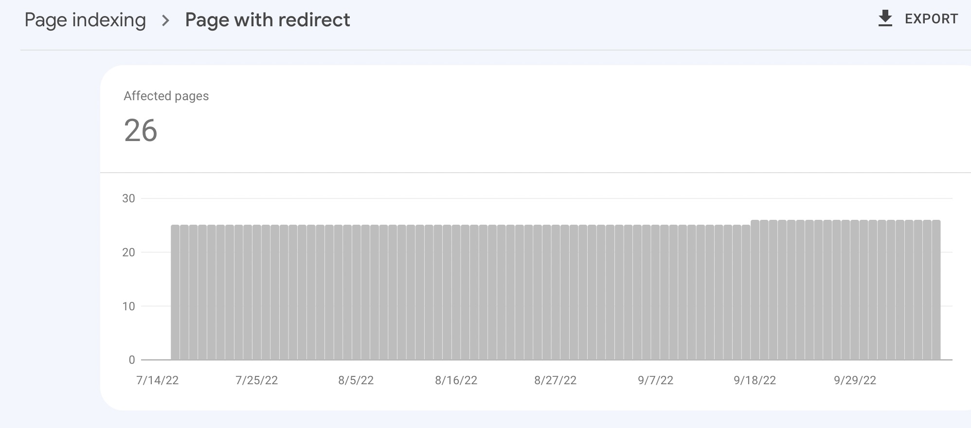 Page with redirect status in GSC