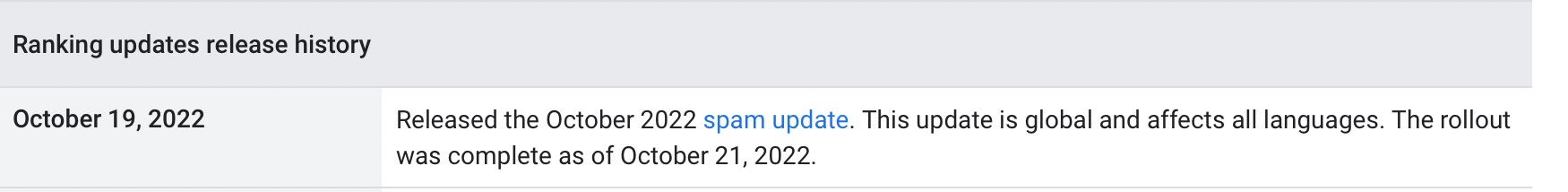 spam update