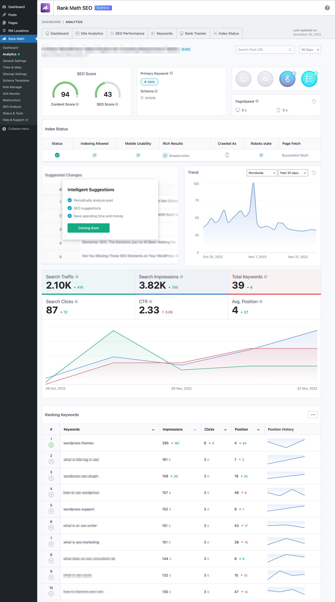 Rank Math Post/Page Analytics