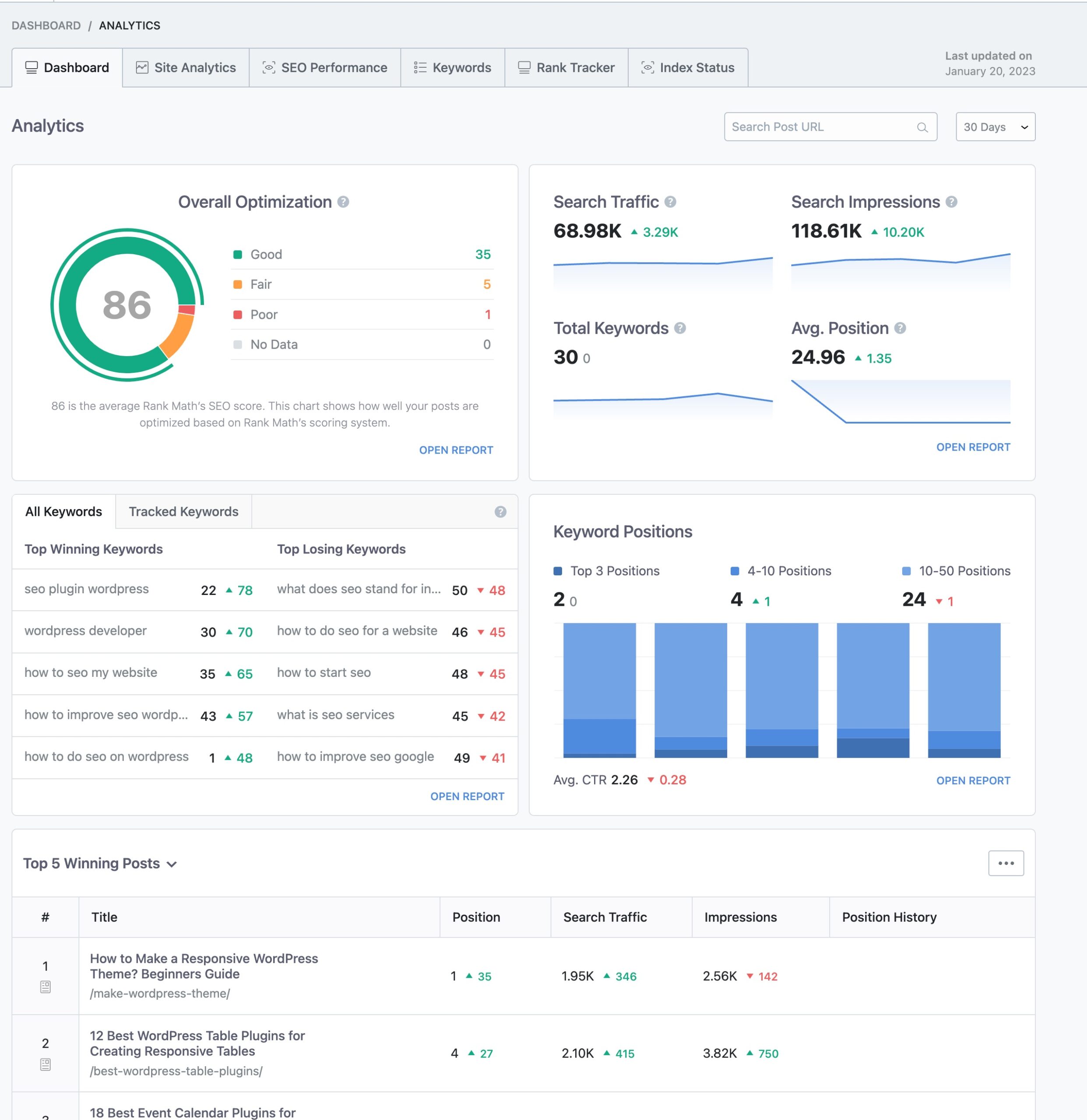 Analytics dashboard