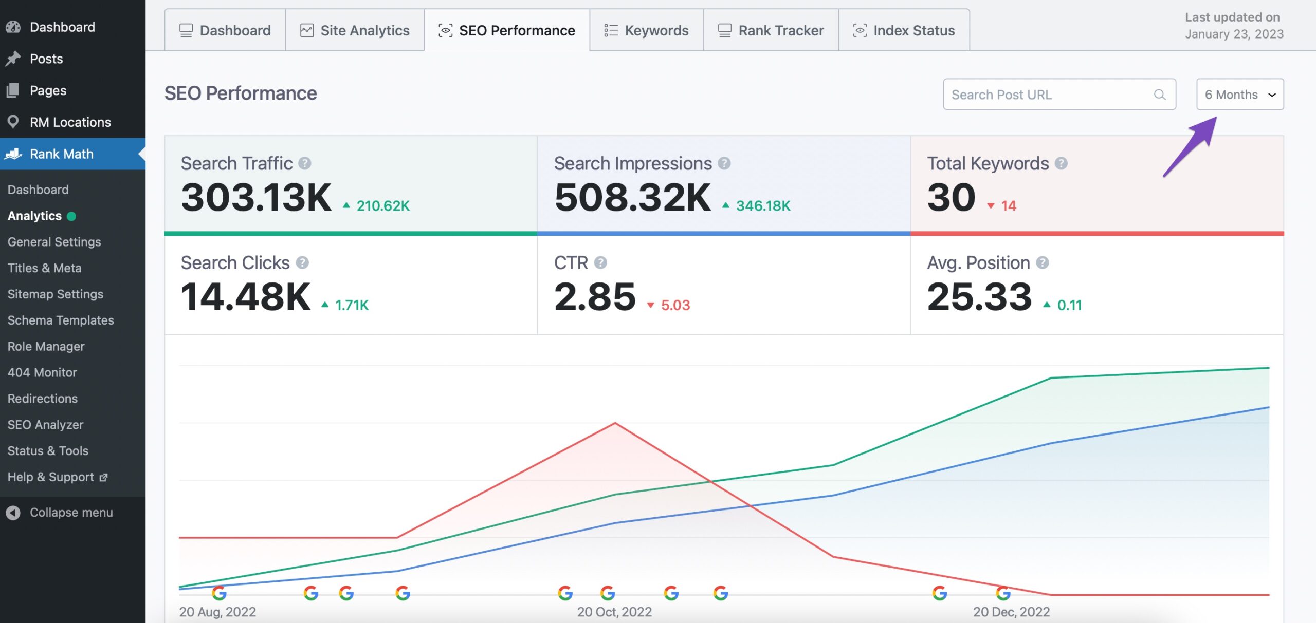 SEO Performance over last six months