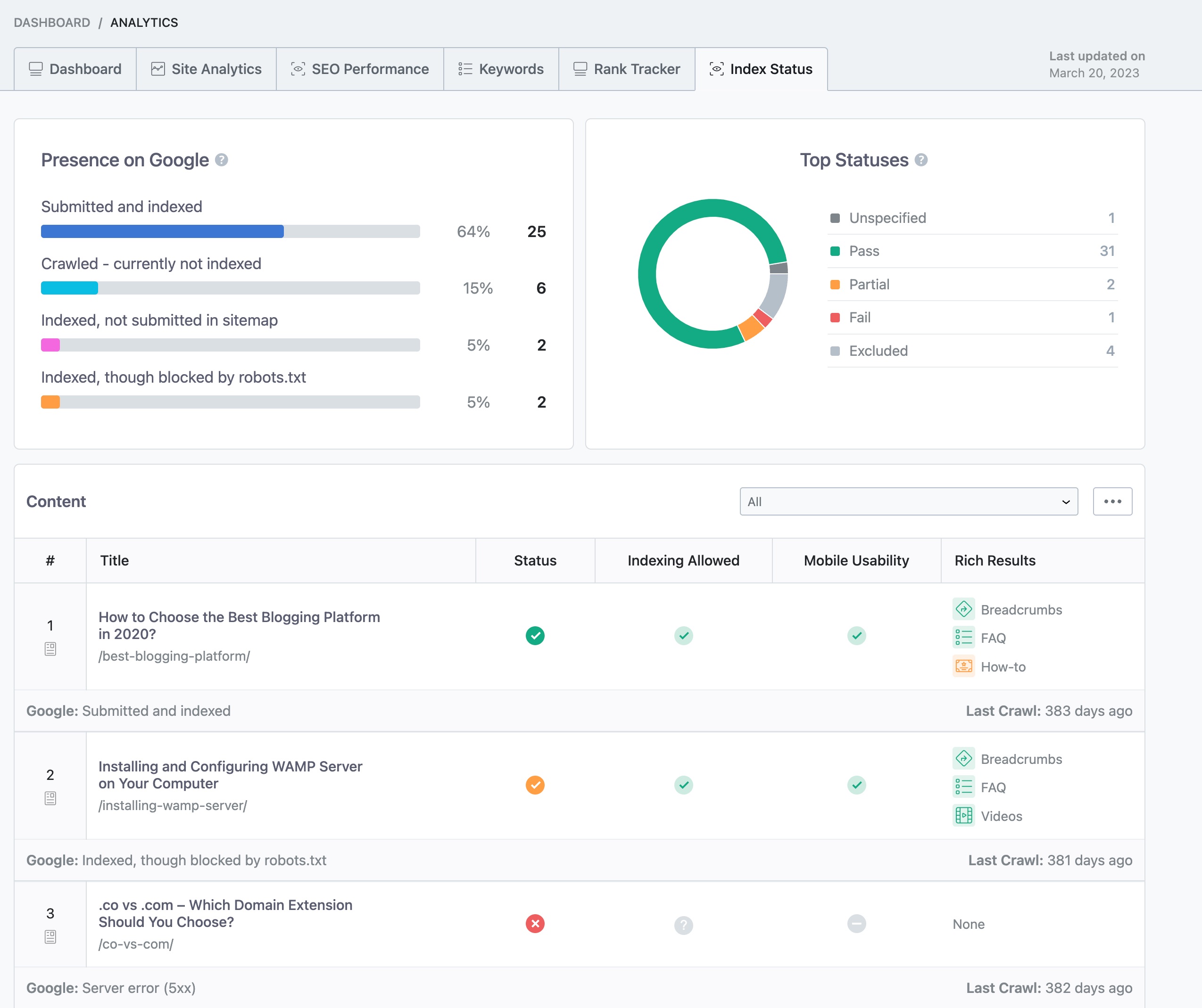 bloxd.io Traffic Analytics, Ranking Stats & Tech Stack