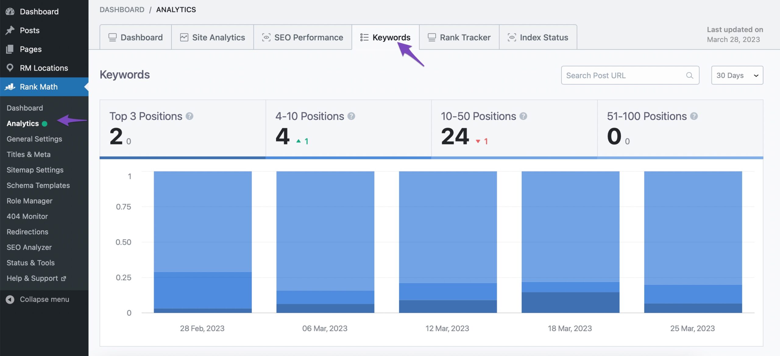 Keywords section under Rank Math Analytics