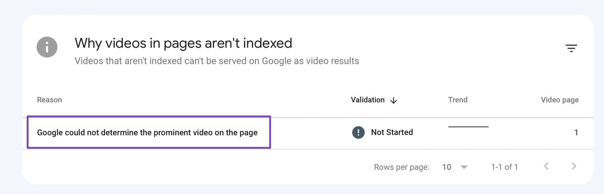 Google could not determine the prominent video on the page" error