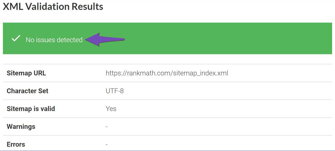 An example of a properly configured sitemap