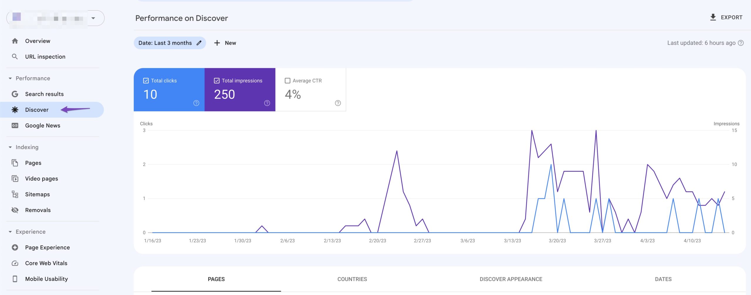 Track Discover performance in Google Search Console