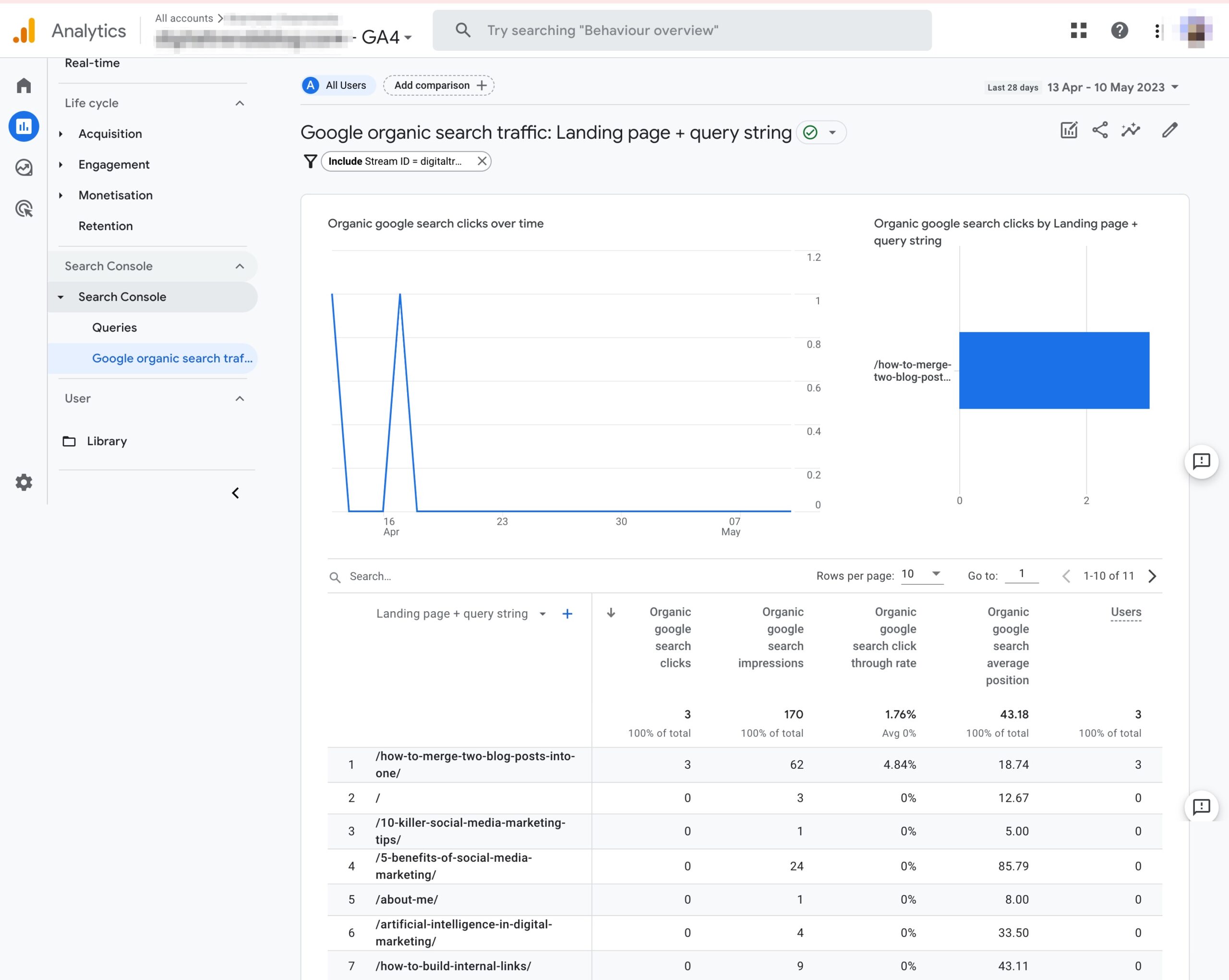 Organic Search Traffic report