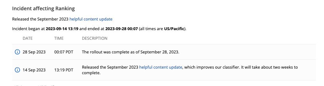 September 2023 Helpful Content Update - Incident Report