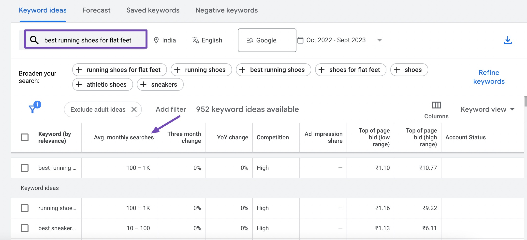 Long tail keywords search volume