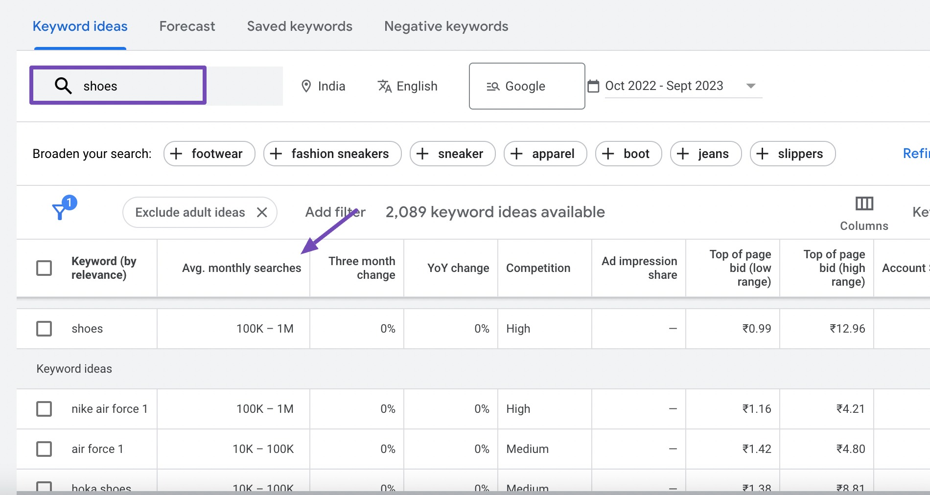 Short tail keyword  search volume