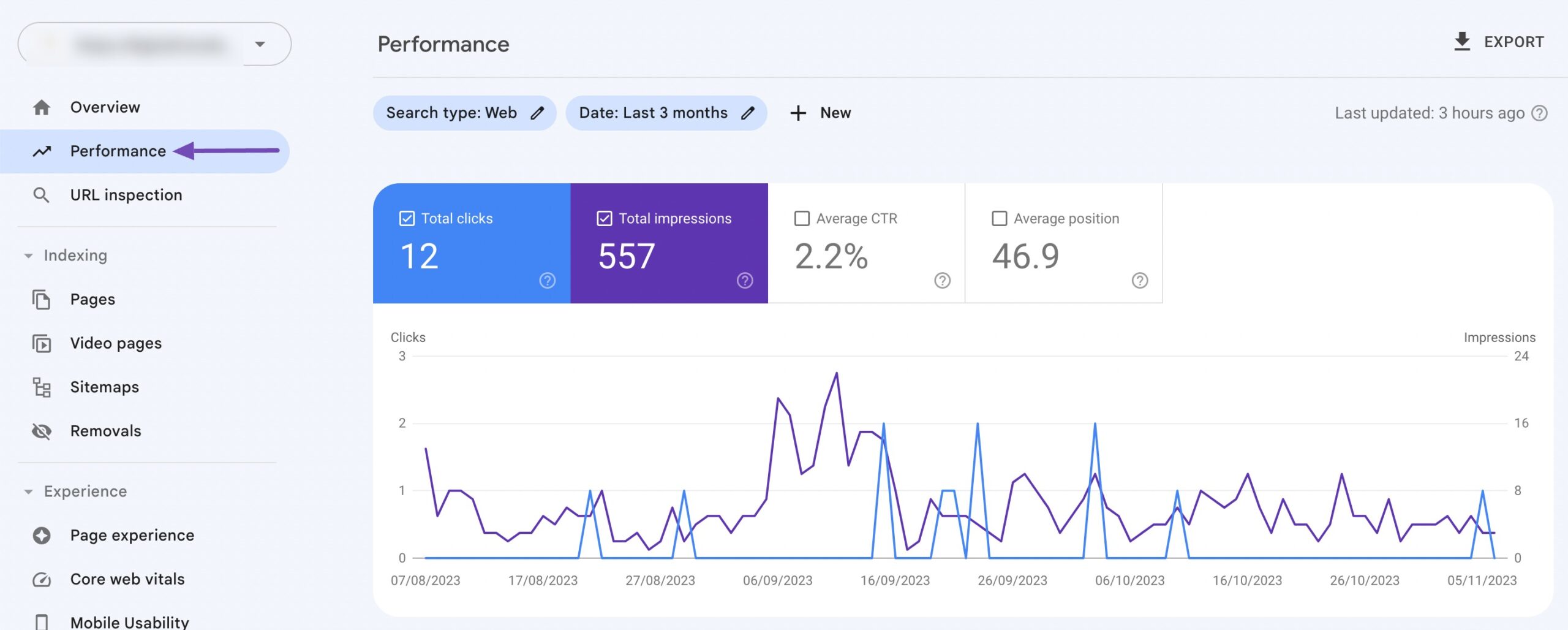 Performance tab in Google Search Console