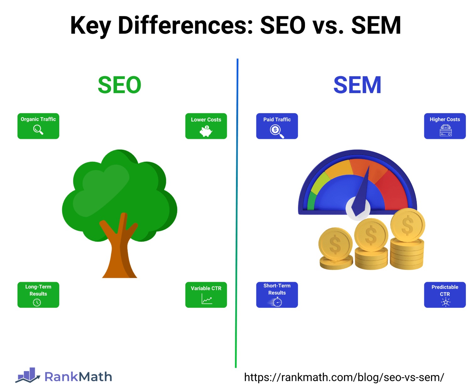 SEO vs. SEM