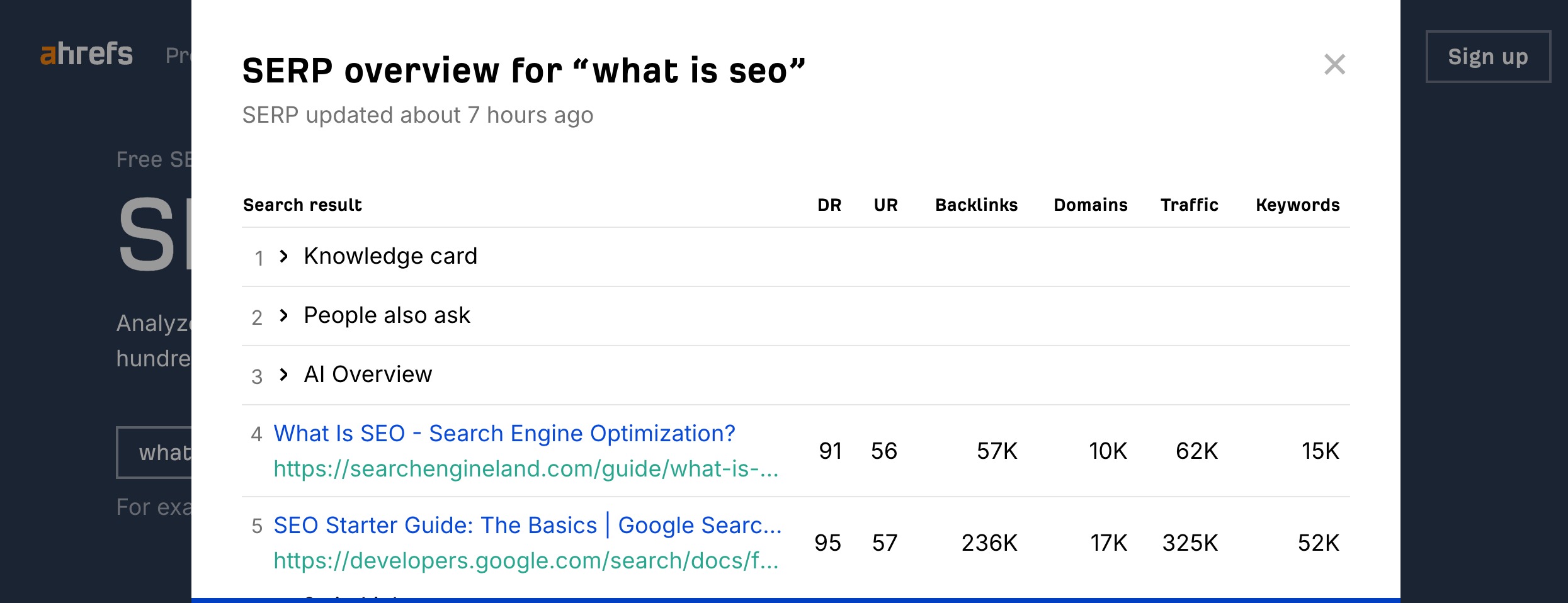 Ahrefs' SERP Checker