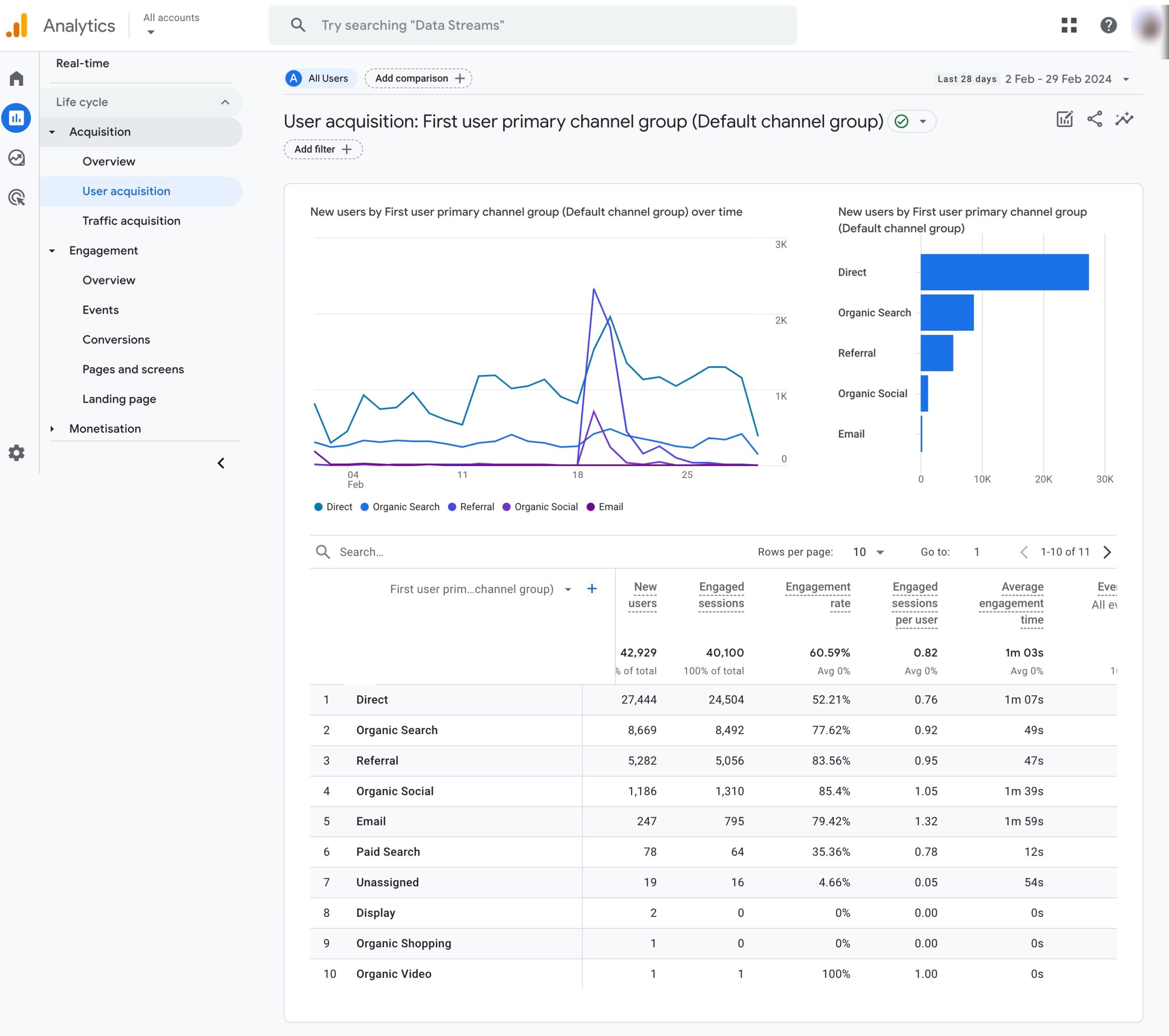 Google Analytics