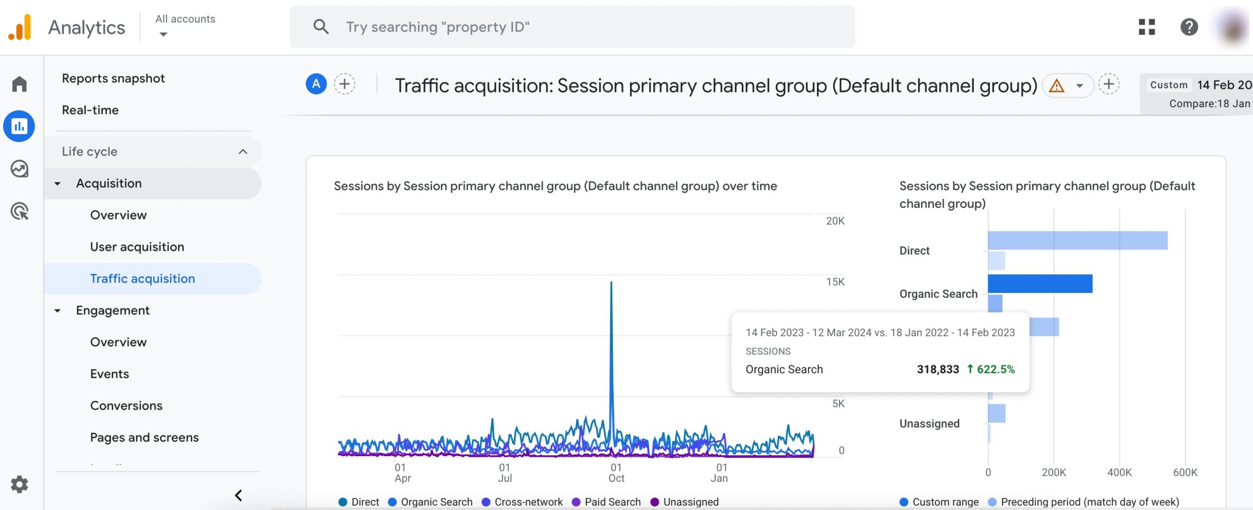 Google Analytics traffic acquisition