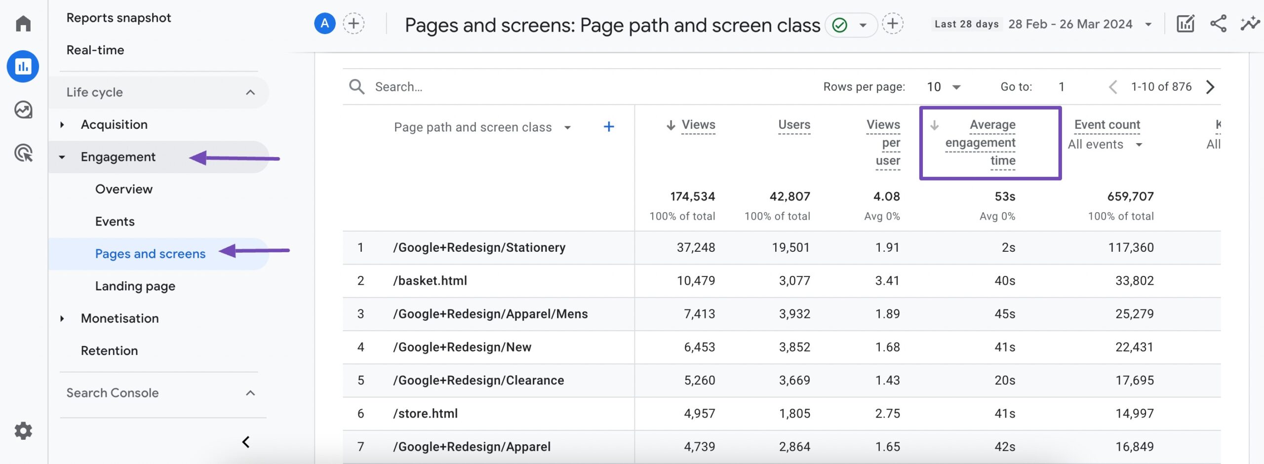 Average engagement time of pages