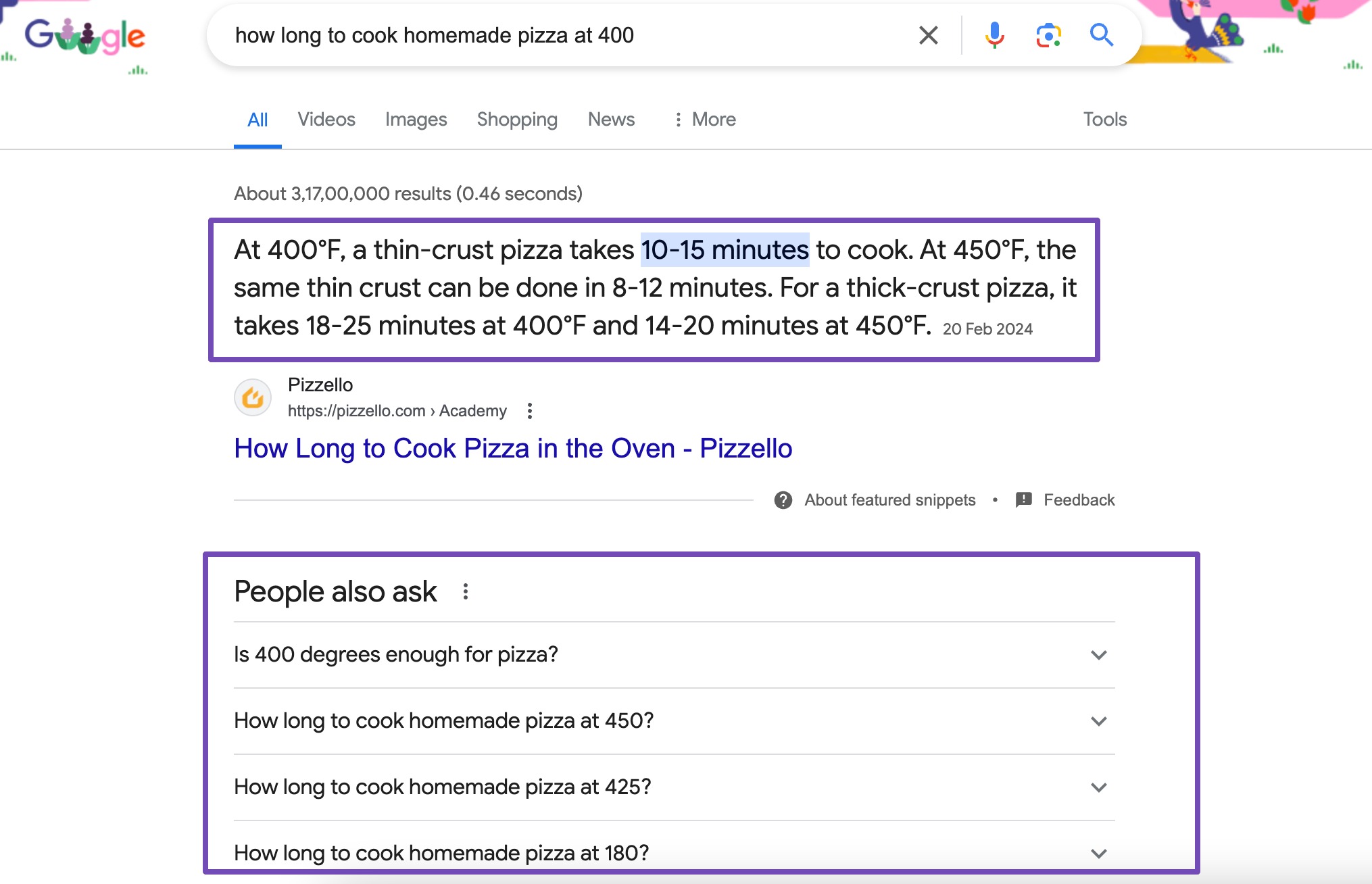 Featured snippet and People Also Ask box in SERP