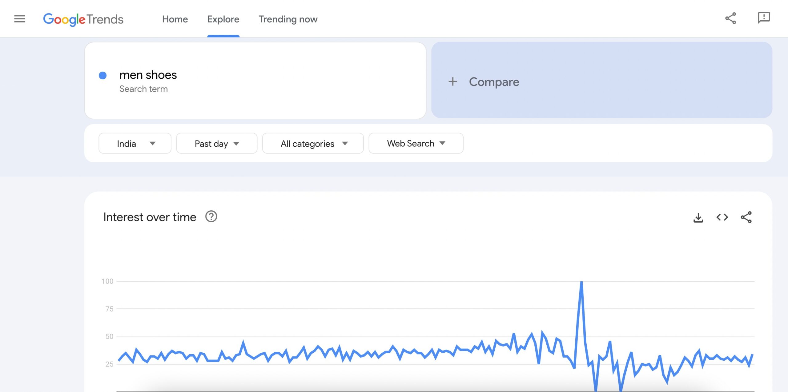 ابزارهای پیش بینی سئو - مثال Google Trends