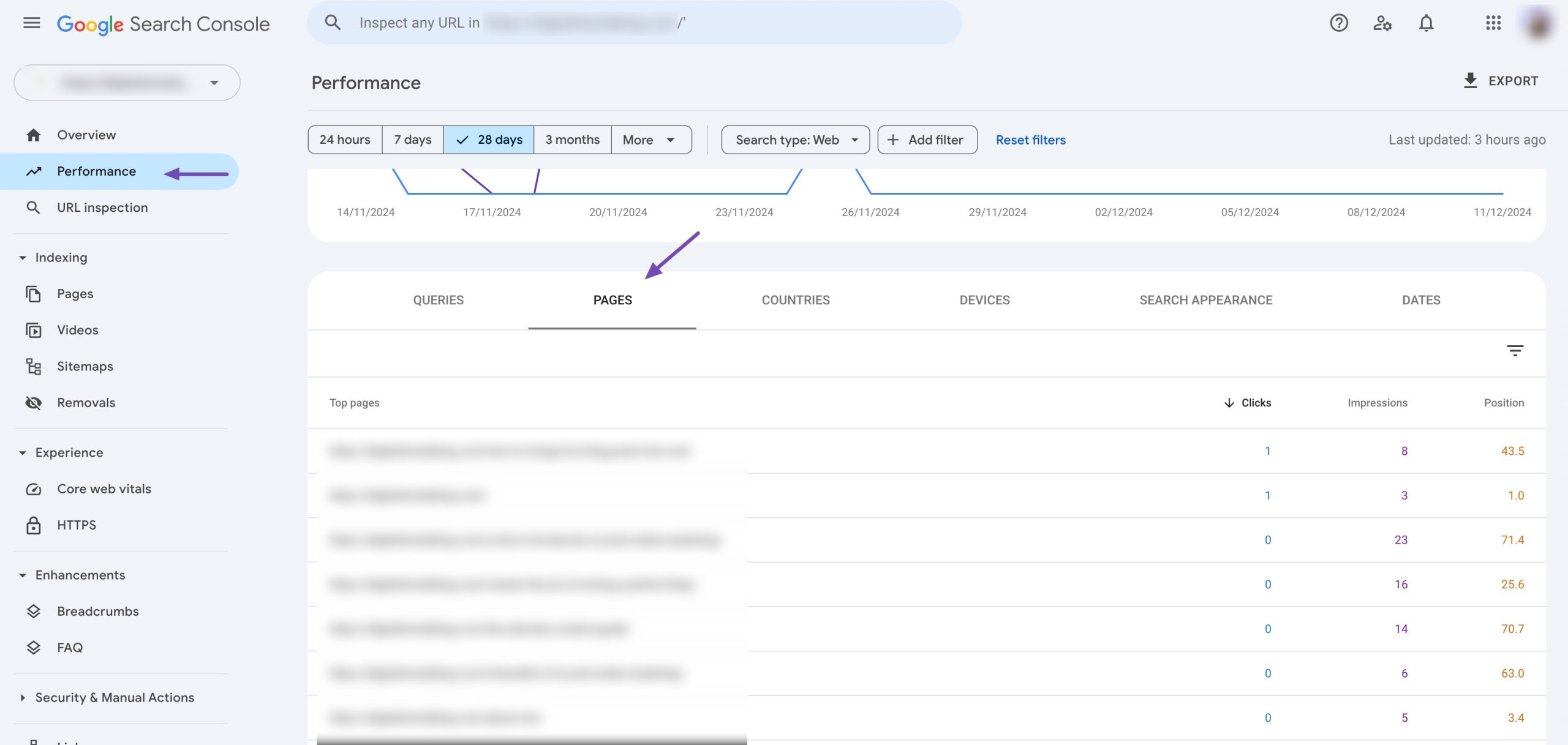 Keyword monitoring in Google Search Console