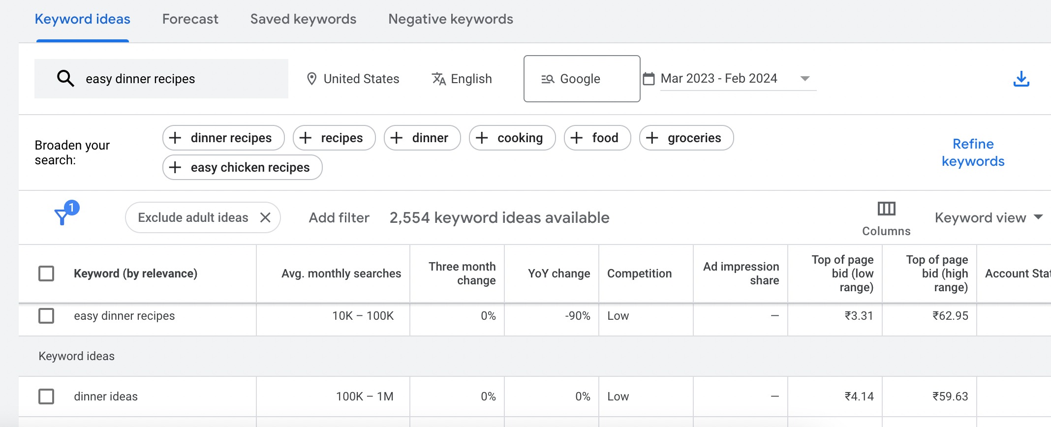 recherche de sujets dans Google Keyword Planner