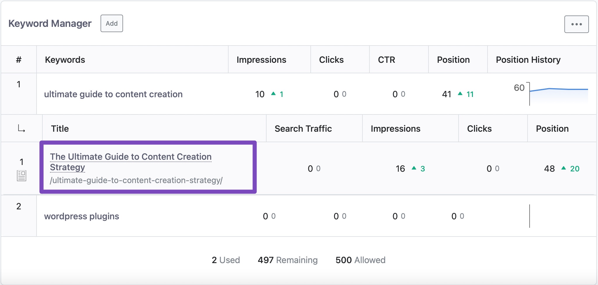 Posts Ranking for a keyword