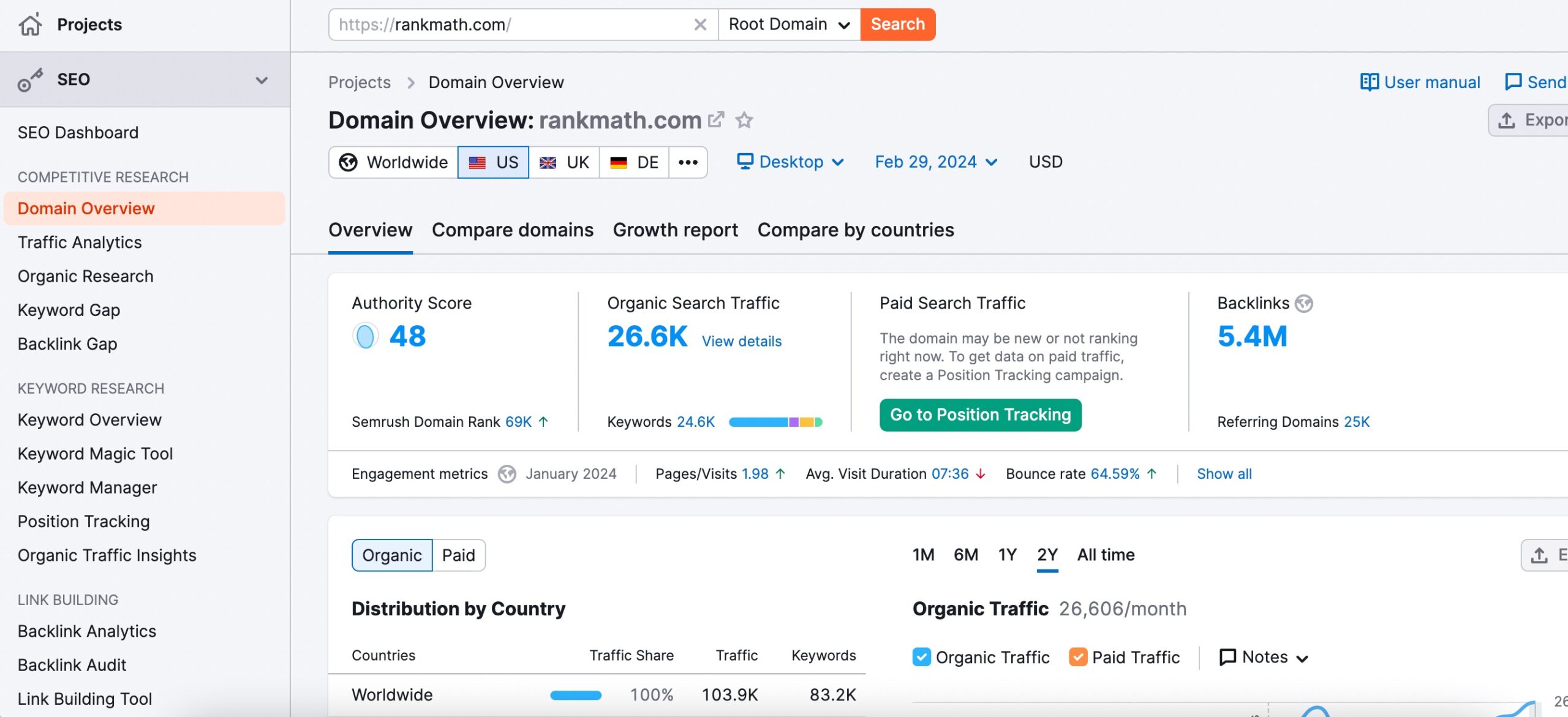 Semrush domain overview