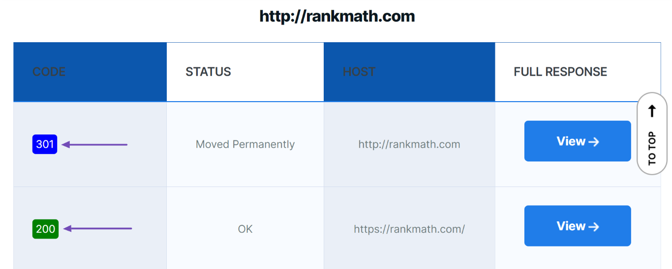 Sample of a site returning a 301 Moved Permanently displays before the HTTP 200