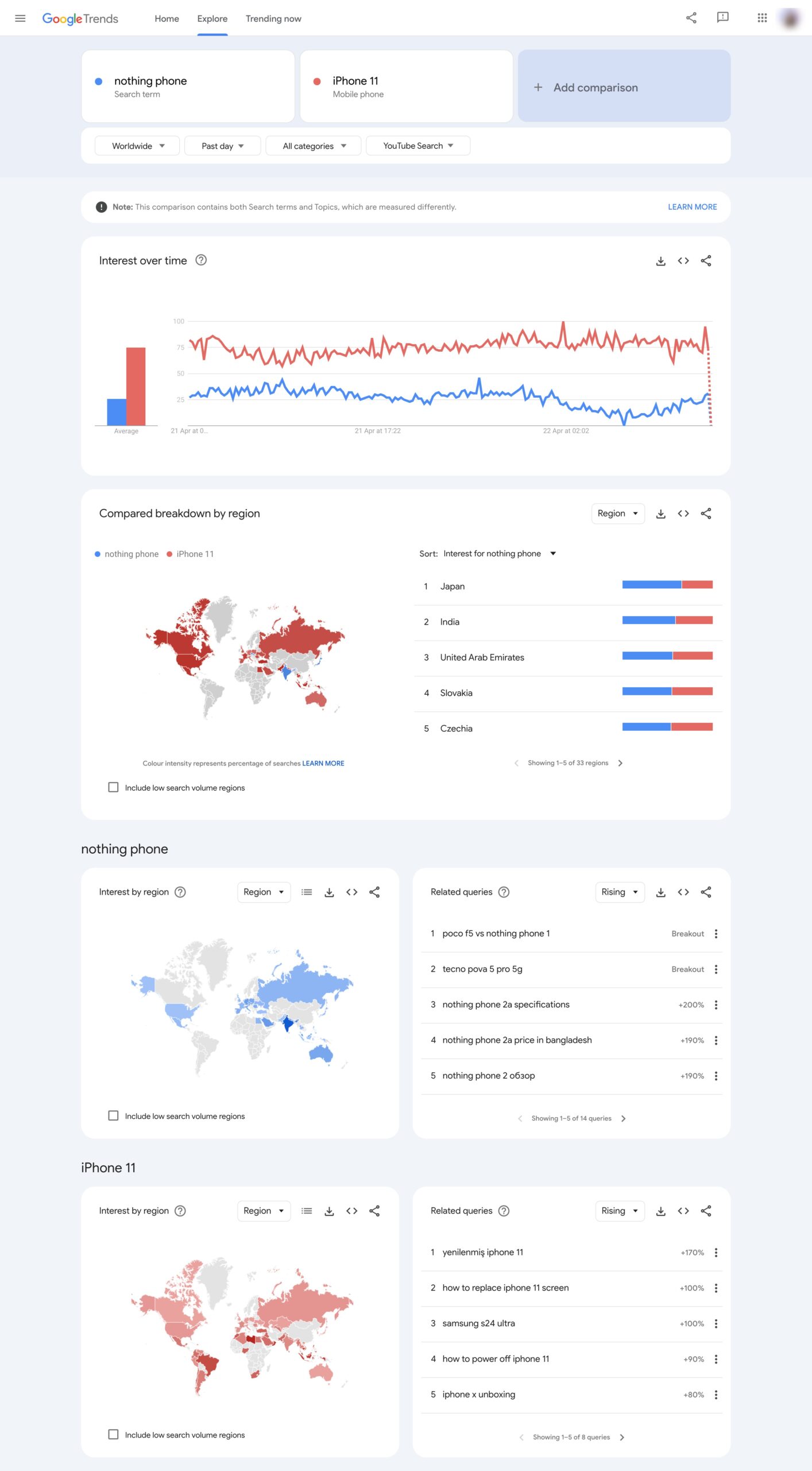Google trends search- YouTube keyword research tool