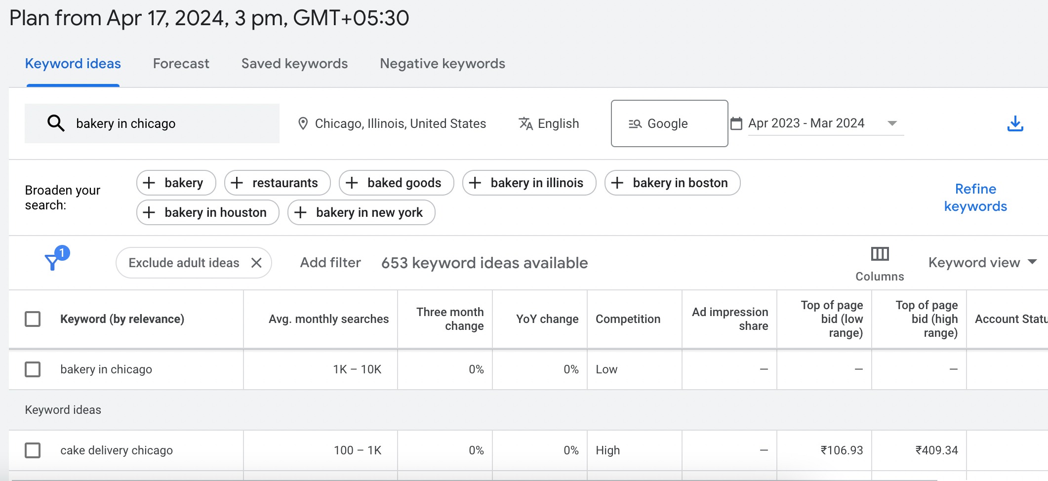 conduct keyword research for homepage seo
